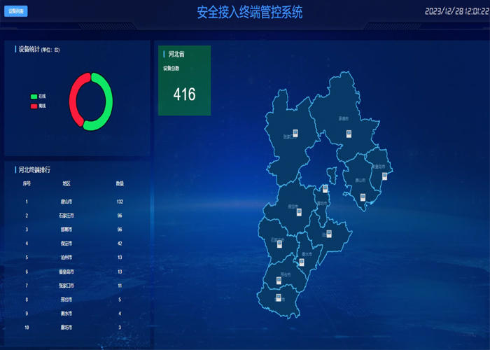 京津冀政务一体化安全接入